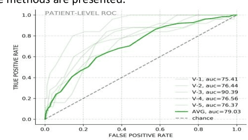 Figure 1 for SRIB Submission to Interspeech 2021 DiCOVA Challenge