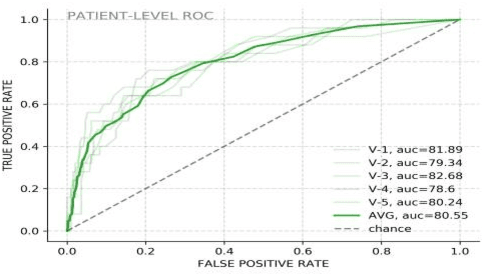 Figure 3 for SRIB Submission to Interspeech 2021 DiCOVA Challenge