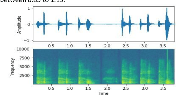Figure 4 for SRIB Submission to Interspeech 2021 DiCOVA Challenge