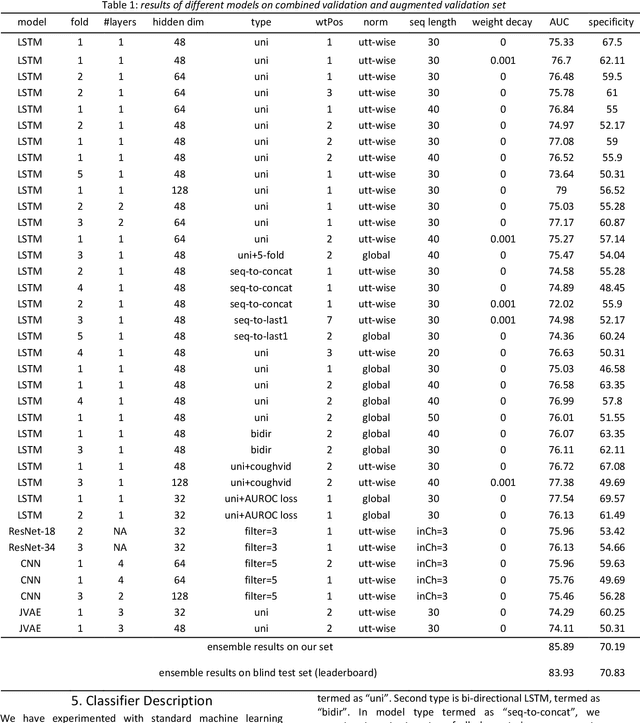 Figure 2 for SRIB Submission to Interspeech 2021 DiCOVA Challenge