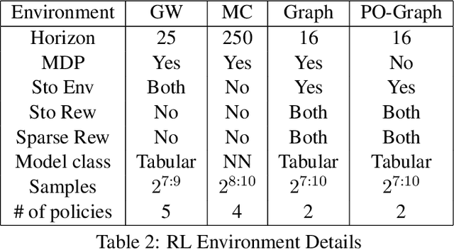 Figure 4 for Adaptive Estimator Selection for Off-Policy Evaluation
