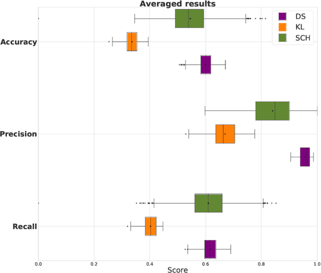 Figure 3 for A Framework for Multi-f0 Modeling in SATB Choir Recordings