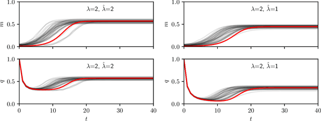 Figure 2 for The planted XY model: thermodynamics and inference