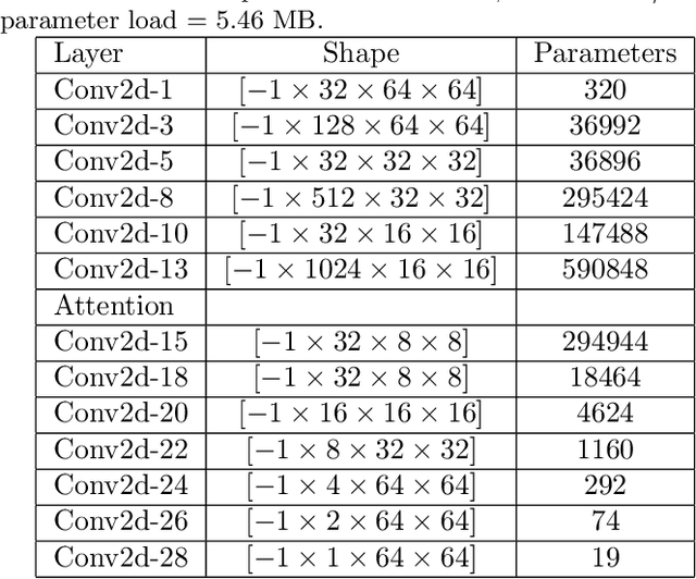 Figure 1 for Cellcounter: a deep learning framework for high-fidelity spatial localization of neurons