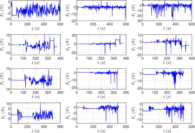 Figure 3 for Fine Manipulation and Dynamic Interaction in Haptic Teleoperation