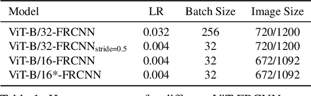 Figure 2 for Toward Transformer-Based Object Detection