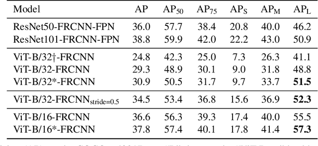 Figure 4 for Toward Transformer-Based Object Detection