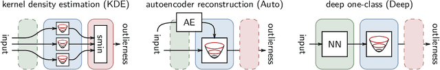 Figure 1 for The Clever Hans Effect in Anomaly Detection