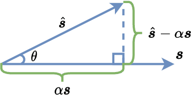 Figure 1 for Sparsely Overlapped Speech Training in the Time Domain: Joint Learning of Target Speech Separation and Personal VAD Benefits