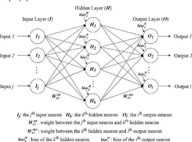 Figure 3 for The Use of Machine Learning and Big Five Personality Taxonomy to Predict Construction Workers' Safety Behaviour