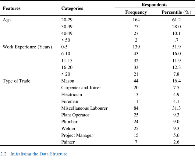 Figure 1 for The Use of Machine Learning and Big Five Personality Taxonomy to Predict Construction Workers' Safety Behaviour