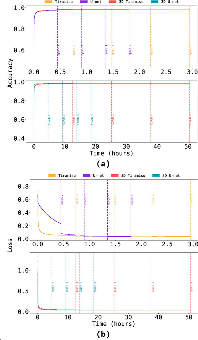 Figure 4 for A reusable pipeline for large-scale fiber segmentation on unidirectional fiber beds using fully convolutional neural networks