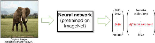 Figure 3 for Critical Checkpoints for Evaluating Defence Models Against Adversarial Attack and Robustness