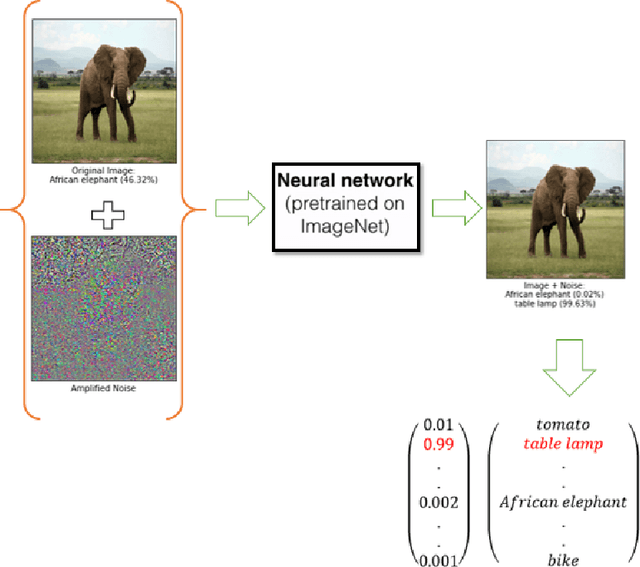 Figure 4 for Critical Checkpoints for Evaluating Defence Models Against Adversarial Attack and Robustness