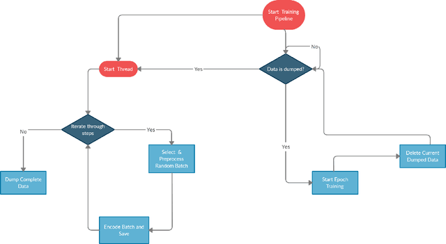 Figure 1 for OpTorch: Optimized deep learning architectures for resource limited environments