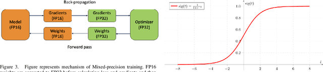 Figure 3 for OpTorch: Optimized deep learning architectures for resource limited environments
