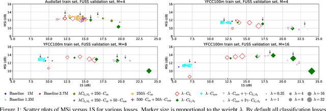 Figure 1 for Sparse, Efficient, and Semantic Mixture Invariant Training: Taming In-the-Wild Unsupervised Sound Separation