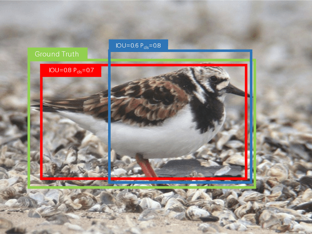 Figure 1 for Precise Single-stage Detector
