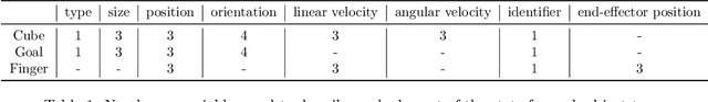 Figure 2 for Compositional Multi-Object Reinforcement Learning with Linear Relation Networks