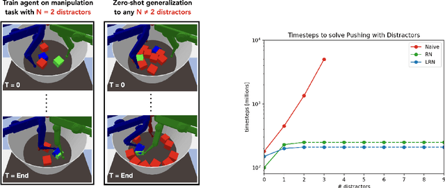 Figure 1 for Compositional Multi-Object Reinforcement Learning with Linear Relation Networks