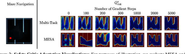Figure 3 for MESA: Offline Meta-RL for Safe Adaptation and Fault Tolerance