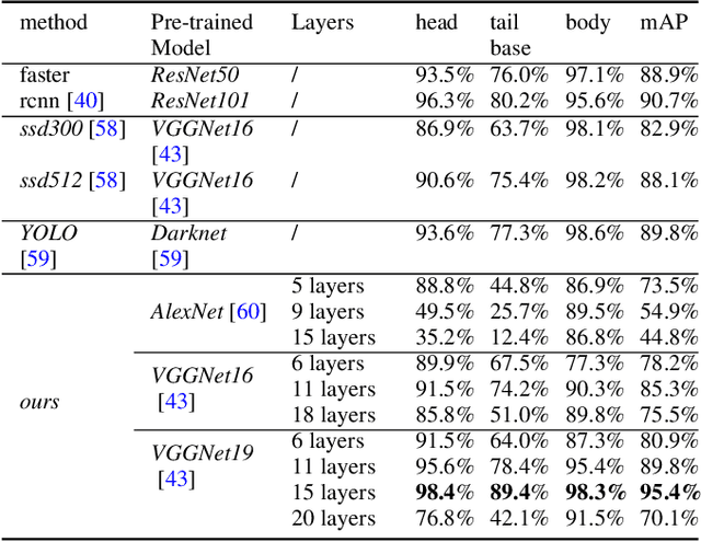 Figure 2 for Detection and Tracking of Multiple Mice Using Part Proposal Networks