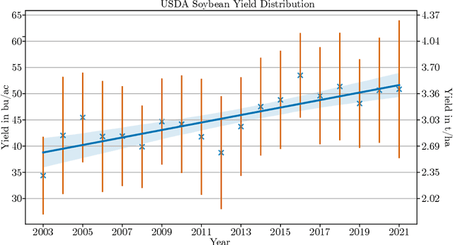 Figure 3 for Extreme Gradient Boosting for Yield Estimation compared with Deep Learning Approaches