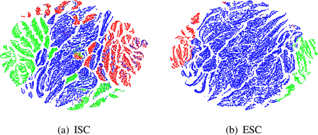 Figure 4 for Catastrophic Interference in Reinforcement Learning: A Solution Based on Context Division and Knowledge Distillation