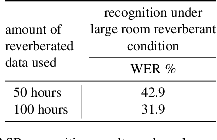 Figure 4 for Blind Signal Dereverberation for Machine Speech Recognition