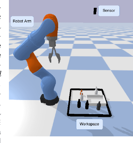 Figure 1 for Visual Foresight With a Local Dynamics Model