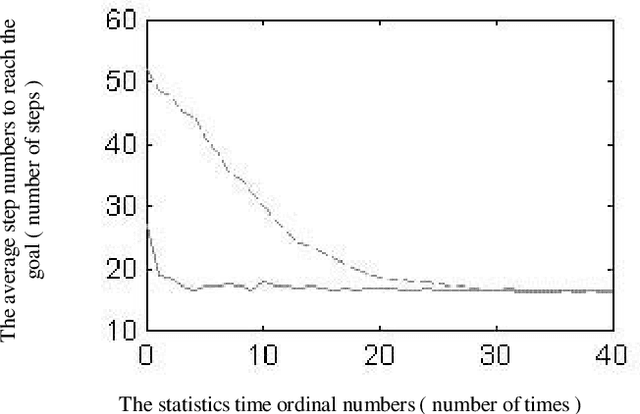 Figure 2 for Seeing the Forest Despite the Trees: Large Scale Spatial-Temporal Decision Making