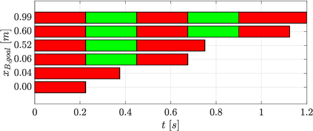 Figure 4 for Locomotion Planning through a Hybrid Bayesian Trajectory Optimization