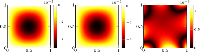 Figure 2 for An extended physics informed neural network for preliminary analysis of parametric optimal control problems