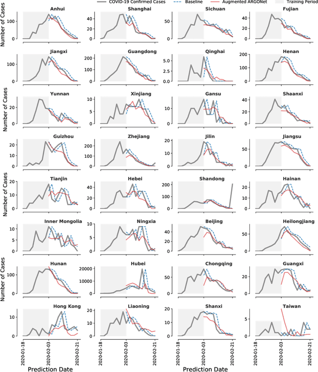 Figure 1 for A machine learning methodology for real-time forecasting of the 2019-2020 COVID-19 outbreak using Internet searches, news alerts, and estimates from mechanistic models