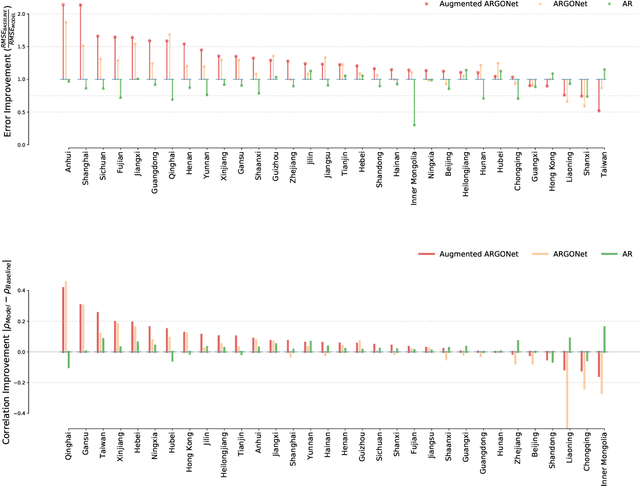 Figure 2 for A machine learning methodology for real-time forecasting of the 2019-2020 COVID-19 outbreak using Internet searches, news alerts, and estimates from mechanistic models