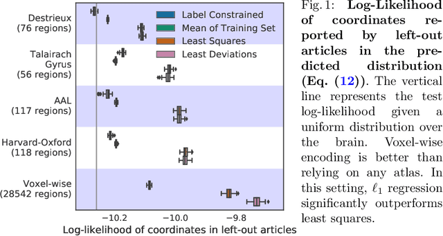 Figure 1 for Text to brain: predicting the spatial distribution of neuroimaging observations from text reports