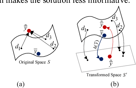 Figure 1 for Energy Disaggregation via Deep Temporal Dictionary Learning