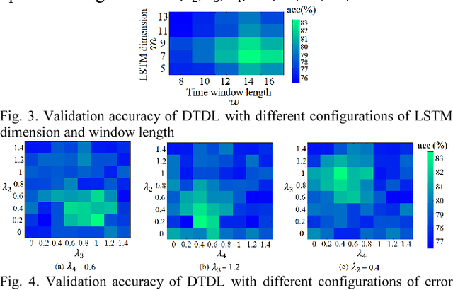 Figure 3 for Energy Disaggregation via Deep Temporal Dictionary Learning