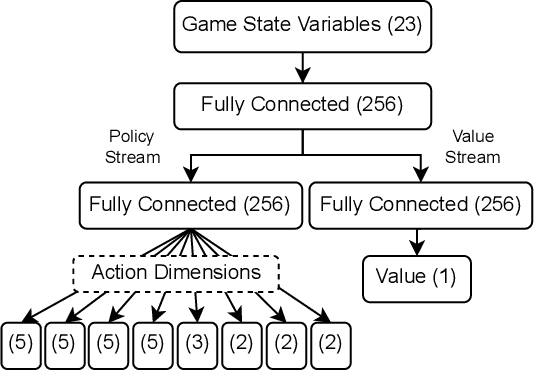 Figure 4 for On the Verge of Solving Rocket League using Deep Reinforcement Learning and Sim-to-sim Transfer