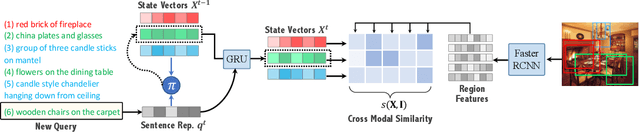 Figure 3 for Drill-down: Interactive Retrieval of Complex Scenes using Natural Language Queries