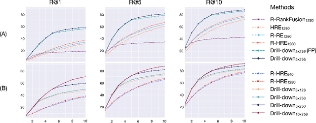 Figure 4 for Drill-down: Interactive Retrieval of Complex Scenes using Natural Language Queries