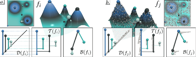 Figure 3 for Principal Geodesic Analysis of Merge Trees (and Persistence Diagrams)