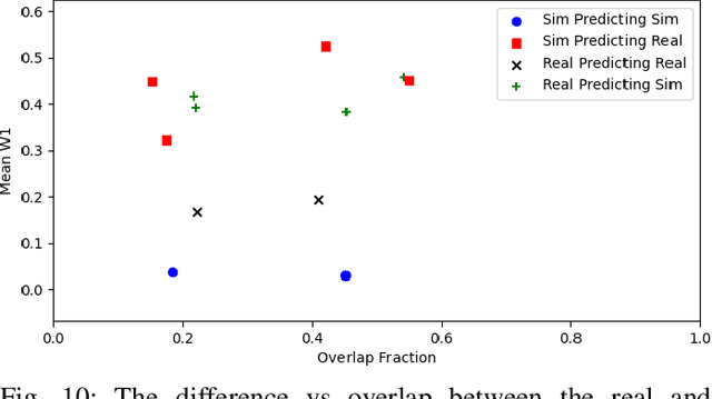 Figure 2 for A performance contextualization approach to validating camera models for robot simulation