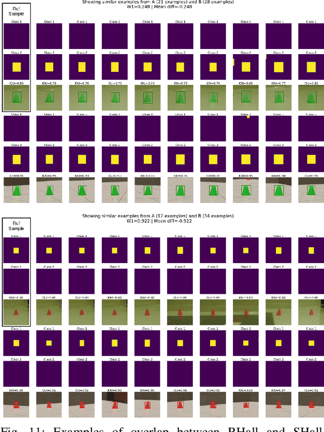 Figure 3 for A performance contextualization approach to validating camera models for robot simulation