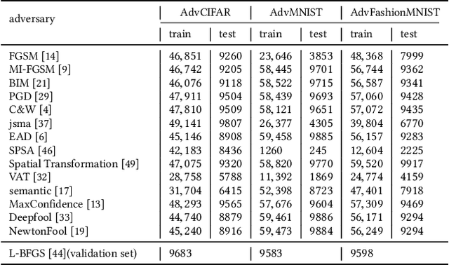 Figure 2 for MetaAdvDet: Towards Robust Detection of Evolving Adversarial Attacks