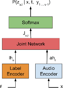 Figure 2 for Reducing Streaming ASR Model Delay with Self Alignment