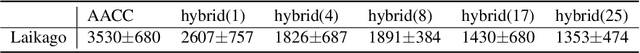 Figure 4 for AACC: Asymmetric Actor-Critic in Contextual Reinforcement Learning