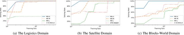 Figure 2 for Refining HTN Methods via Task Insertion with Preferences