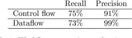 Figure 2 for Automatic case acquisition from texts for process-oriented case-based reasoning
