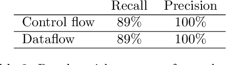 Figure 4 for Automatic case acquisition from texts for process-oriented case-based reasoning